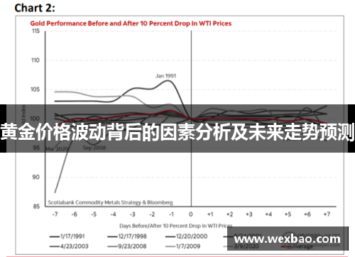 黄金价格波动背后的因素分析及未来走势预测